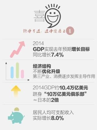 中国经济年报2021gdp增长_2021年中国经济增长前景如何 中国观察