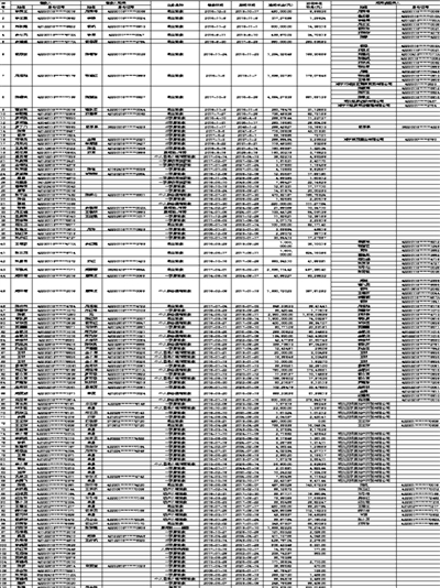 中国农业银行股份有限公司咸安支行逾期贷款催收公告