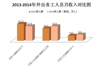 GDp跟剩余劳动_gdp跟科比的合照(2)