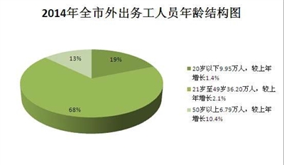 GDp跟剩余劳动_gdp跟科比的合照(2)