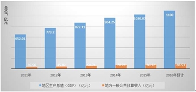 咸宁市人口总数_2017年咸宁常住人口254万 城镇化率52.5%(附图表)-研究报告 行业