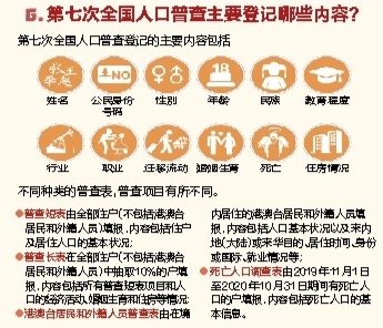 人口方面的基本内容包括_体质内容包括哪个方面